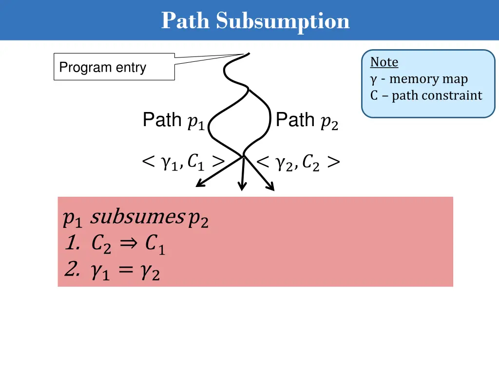 path subsumption 1