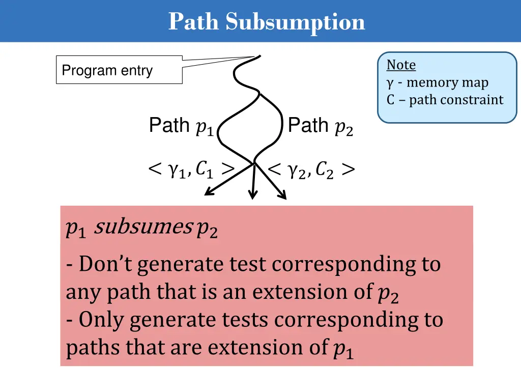 path subsumption 2