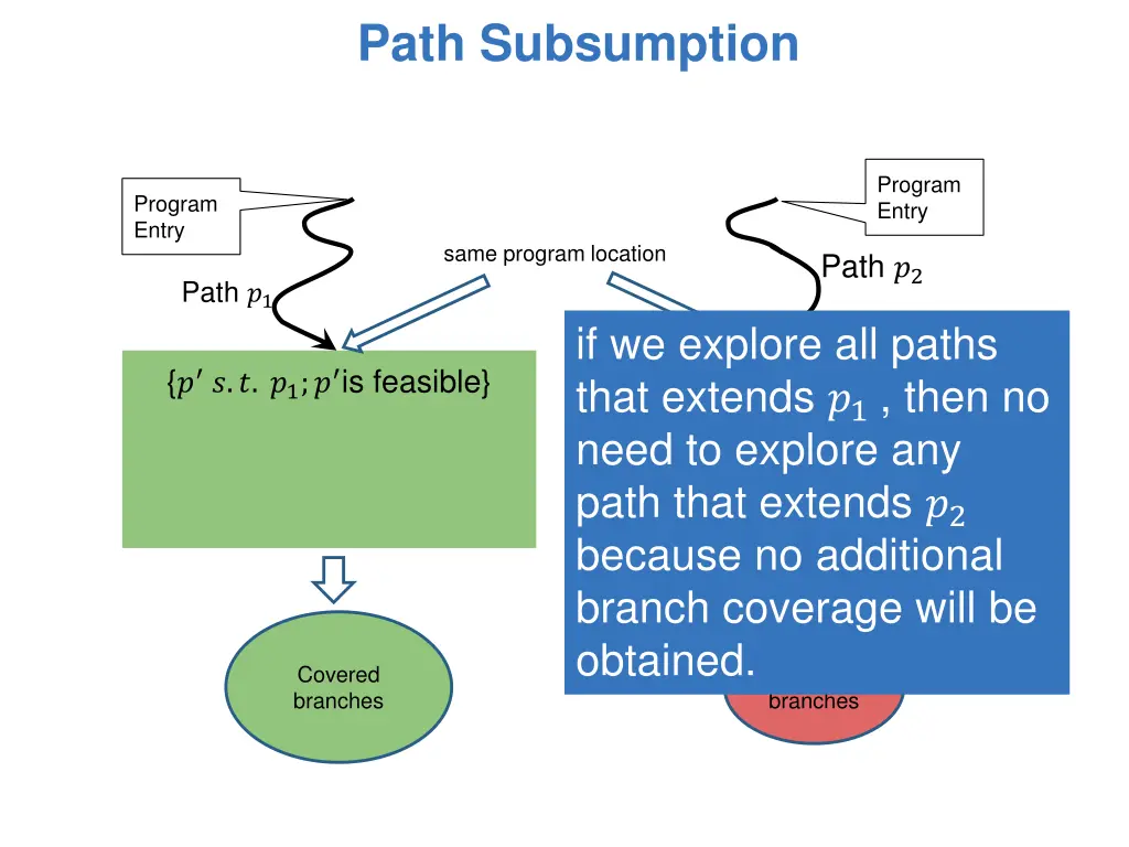 path subsumption 5