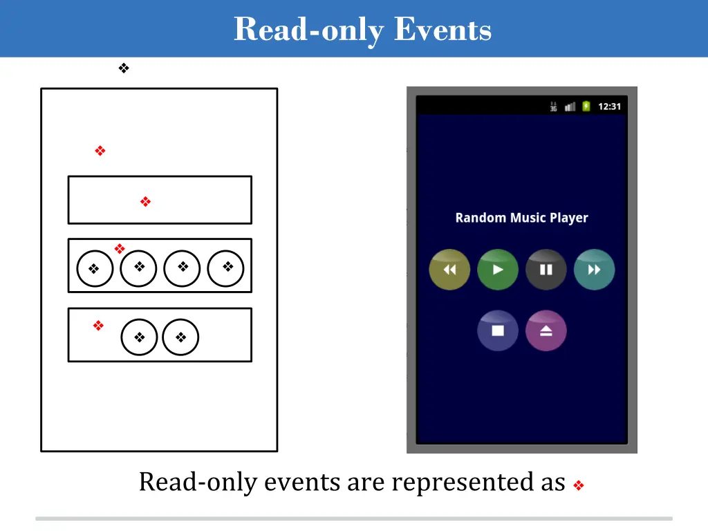 read only events 1