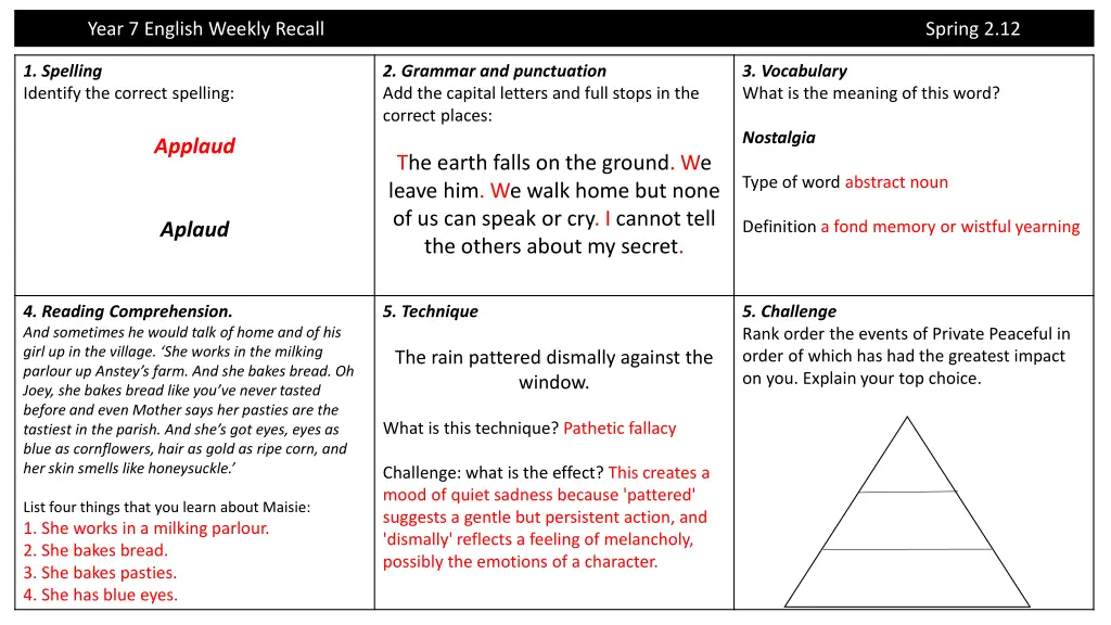 year 7 english weekly recall 22