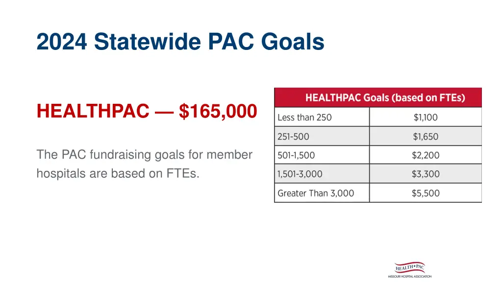 2024 statewide pac goals