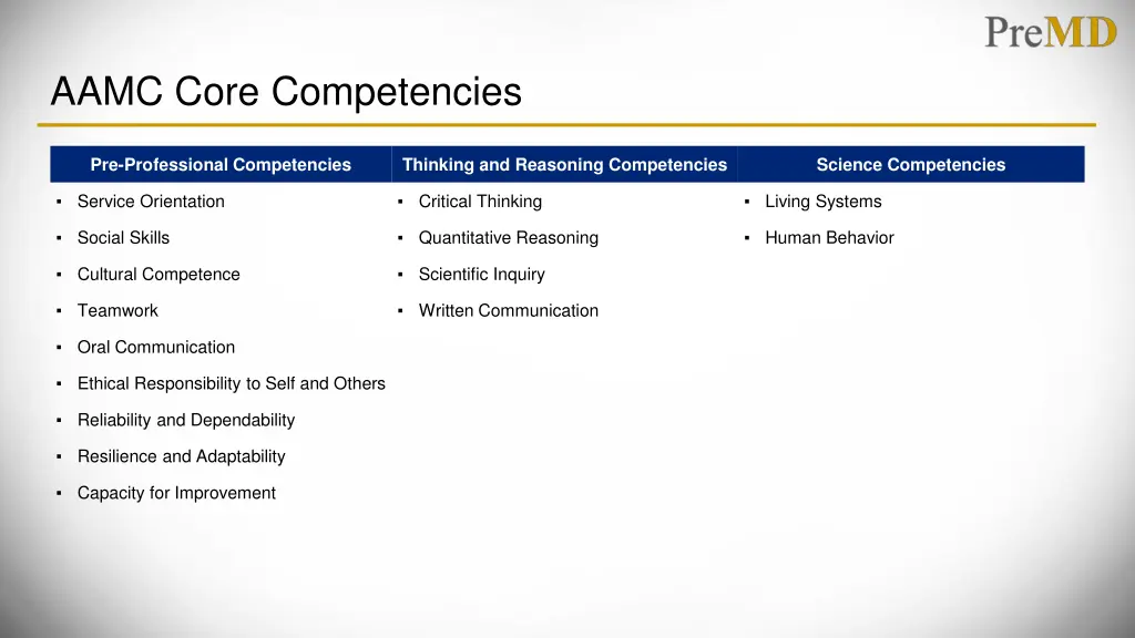 aamc core competencies