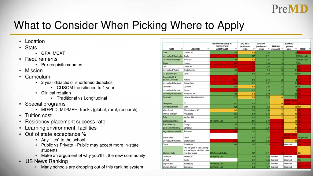 what to consider when picking where to apply