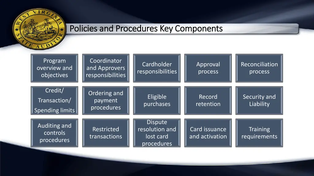 policies and procedures key components policies