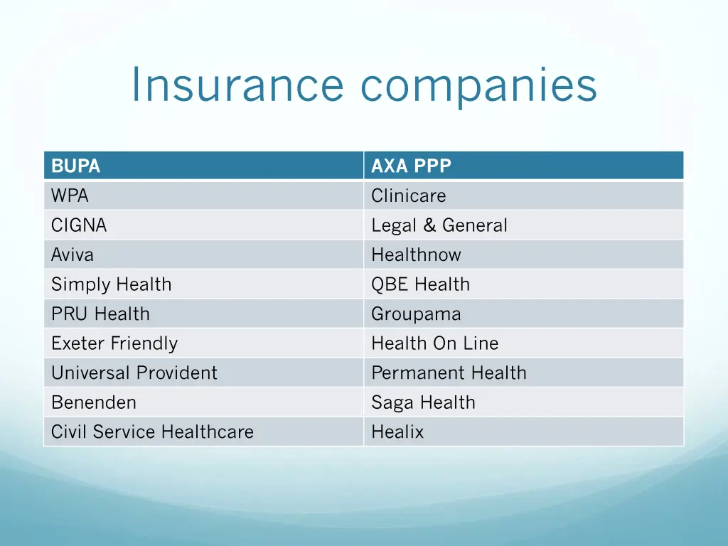 insurance companies 1