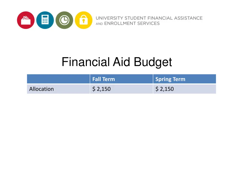 financial aid budget