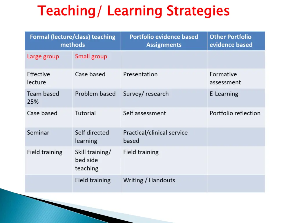 teaching learning strategies