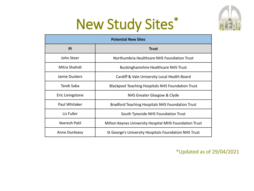 new study sites new study sites