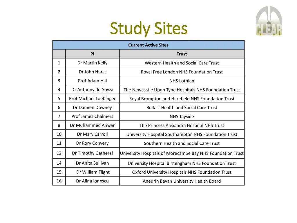 study sites study sites