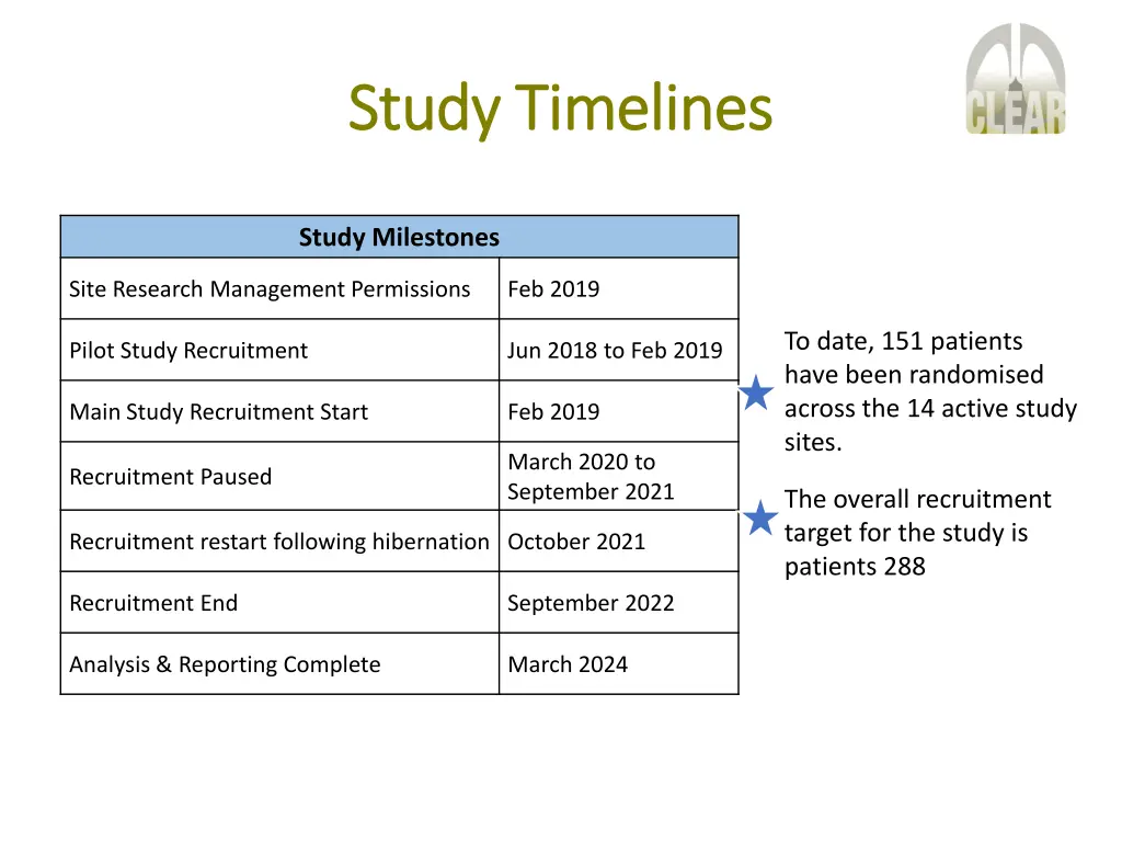 study study timelines timelines