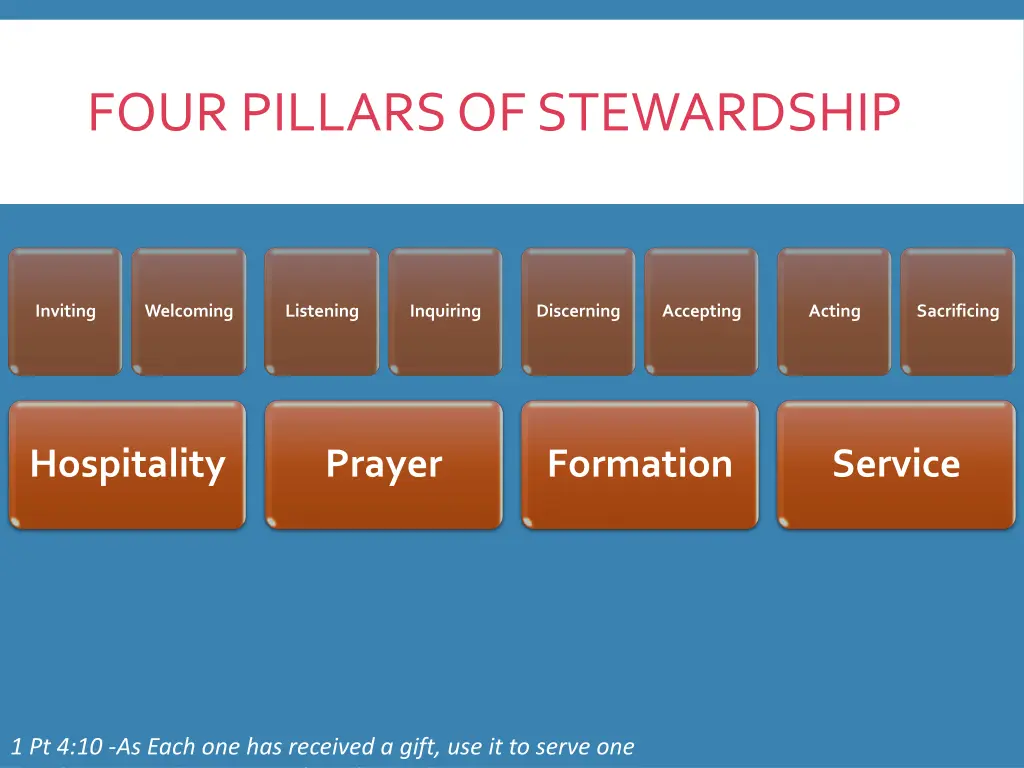 four pillars of stewardship