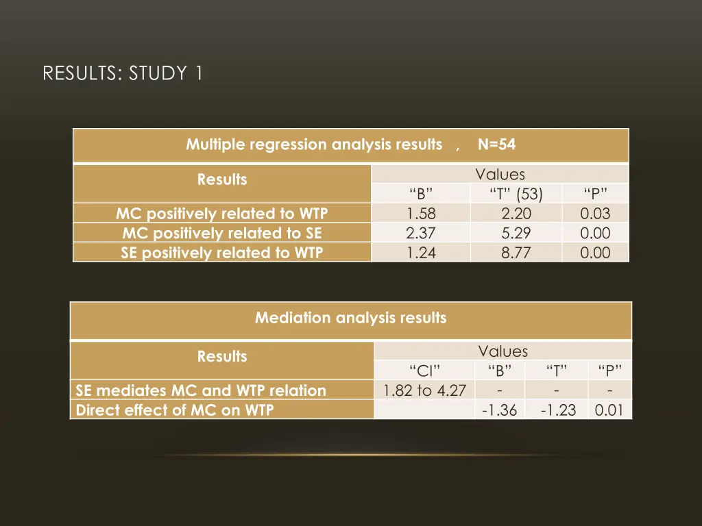 results study 1