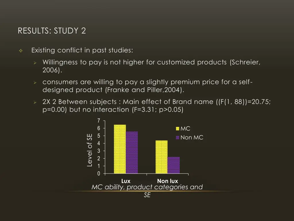 results study 2