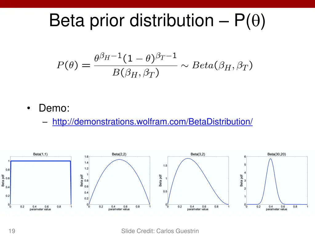 beta prior distribution p