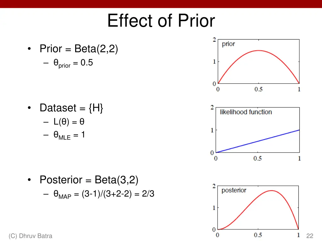 effect of prior