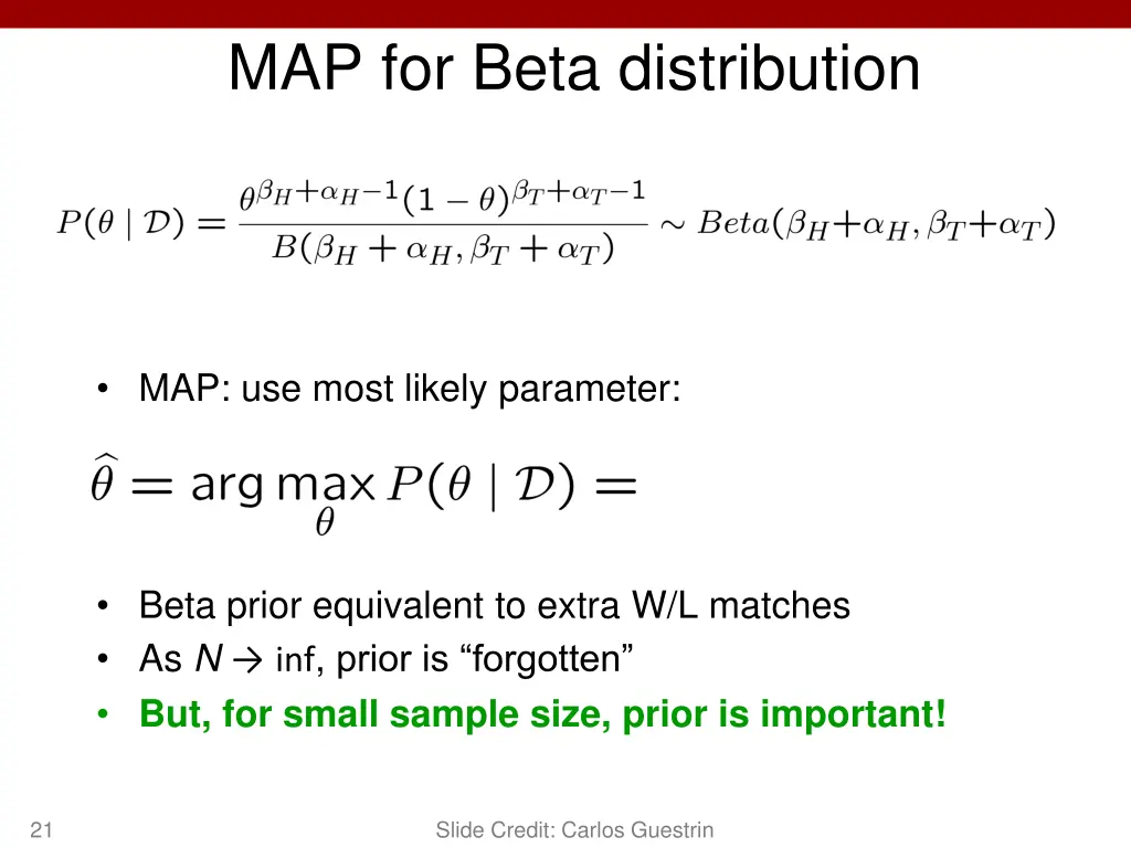 map for beta distribution