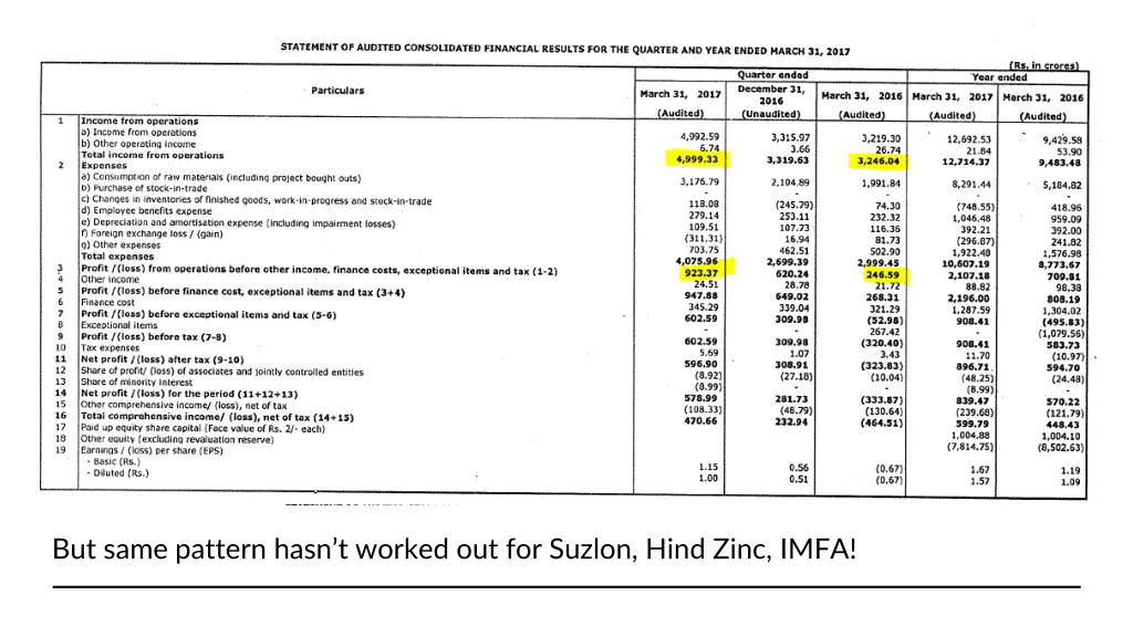 but same pattern hasn t worked out for suzlon