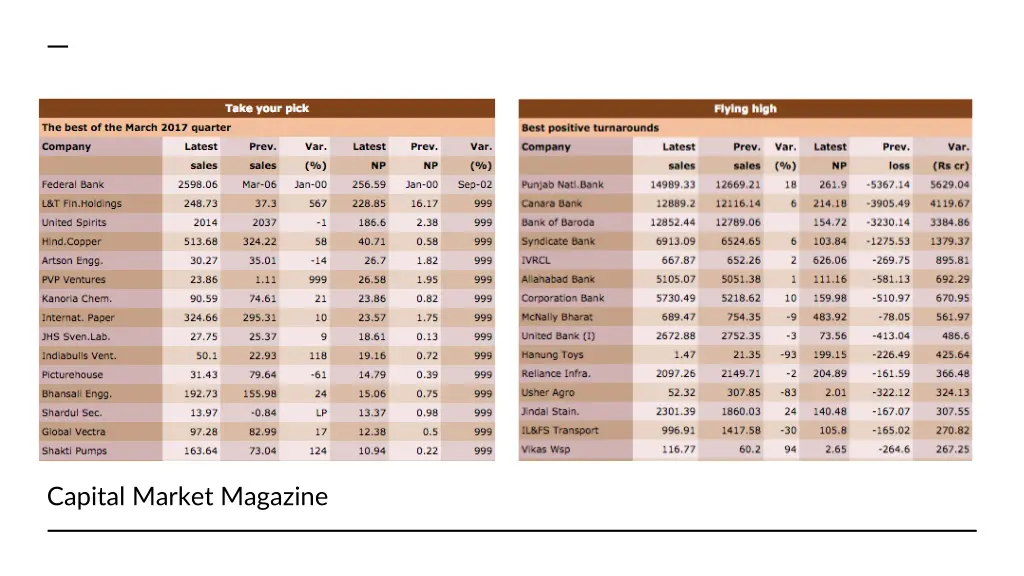 capital market magazine