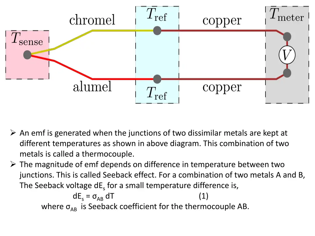 an emf is generated when the junctions