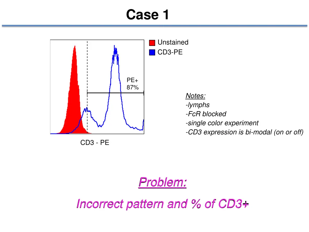 case 1