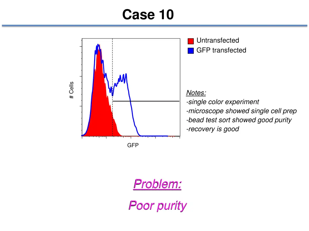 case 10