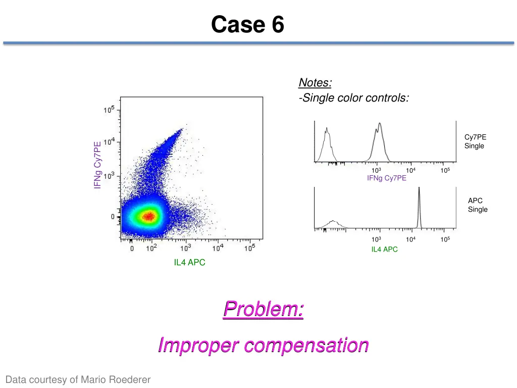 case 6