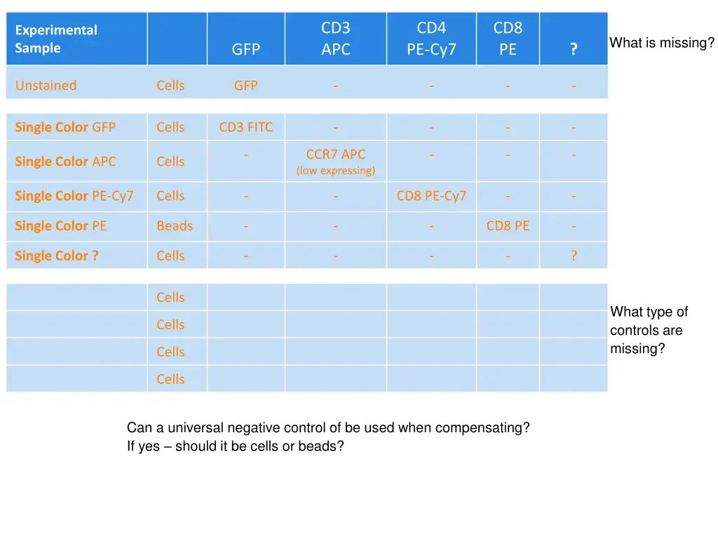 cd3 apc