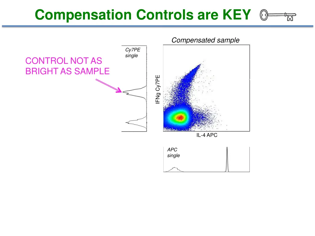 compensation controls are key 1