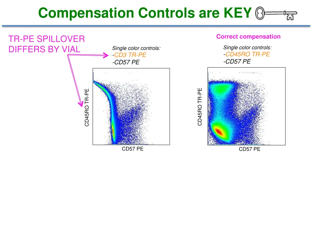 compensation controls are key