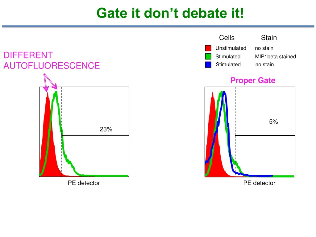 gate it don t debate it 1