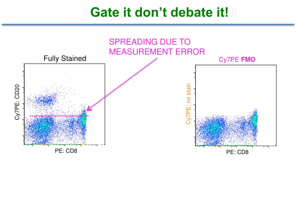 gate it don t debate it