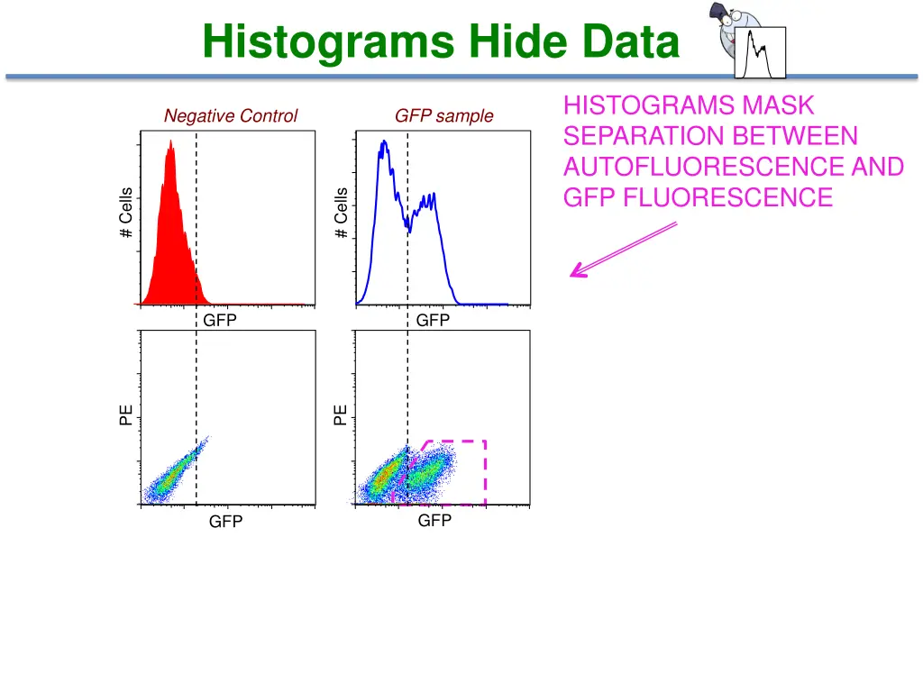 histograms hide data