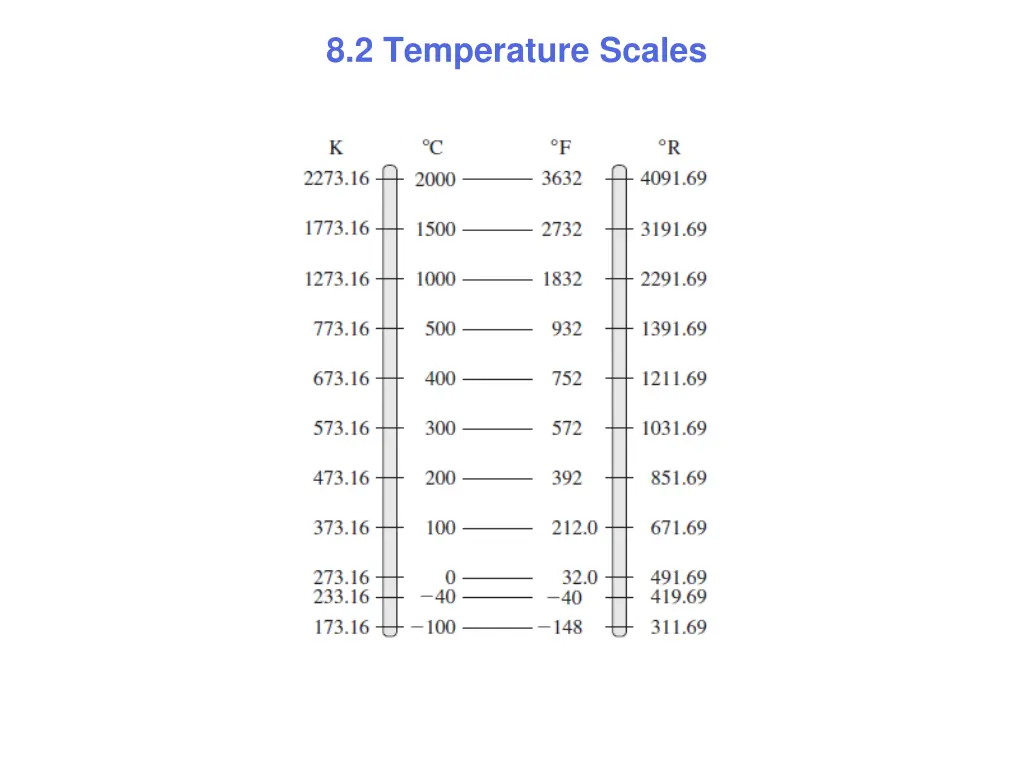 8 2 temperature scales 2