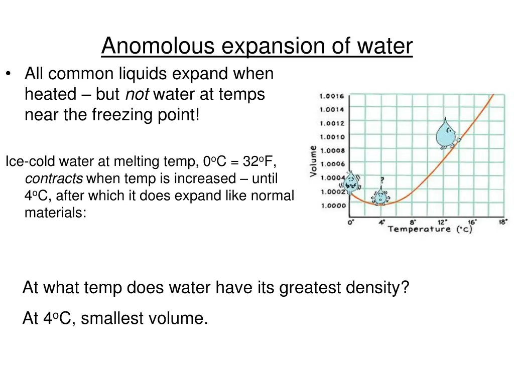 anomolous expansion of water all common liquids