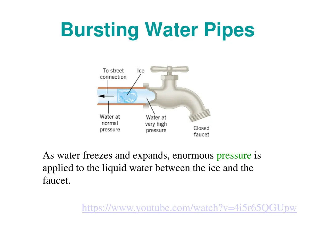 bursting water pipes