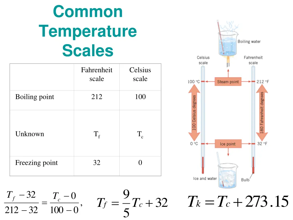 common temperature scales