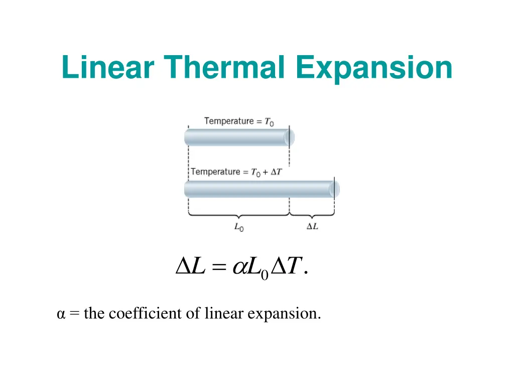 linear thermal expansion