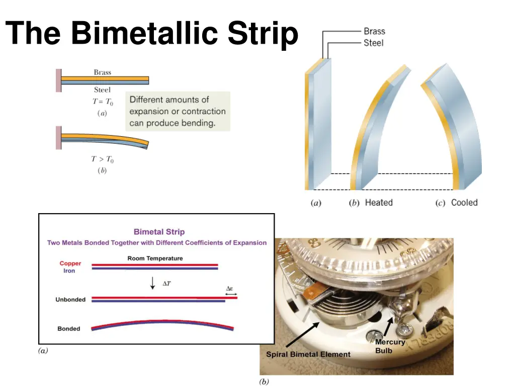 the bimetallic strip