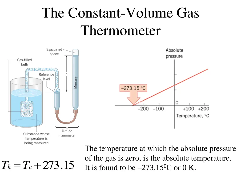 the constant volume gas thermometer