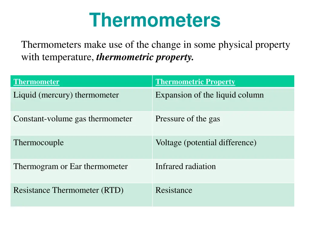 thermometers