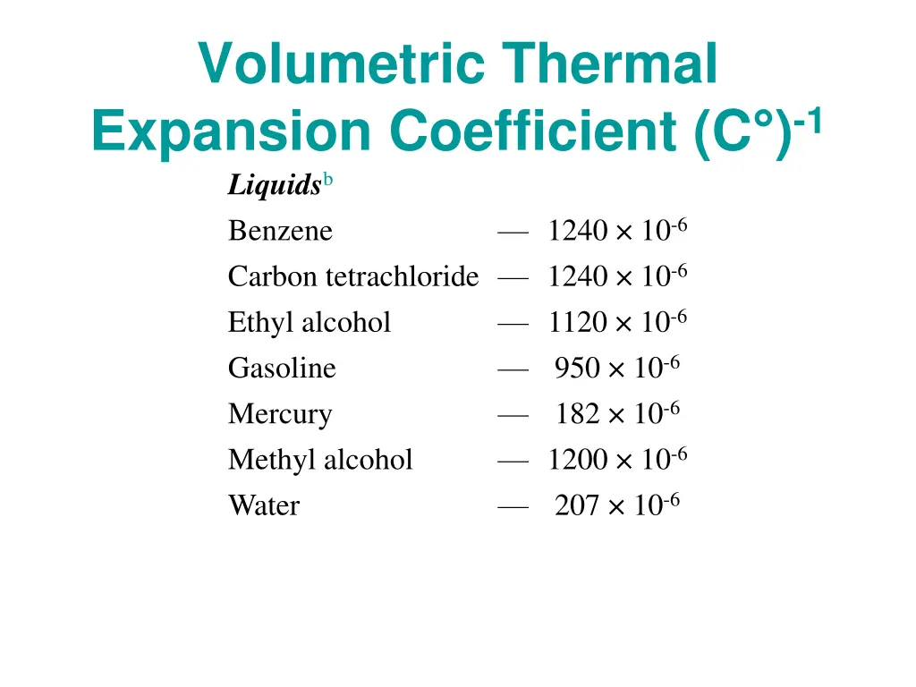 volumetric thermal expansion coefficient