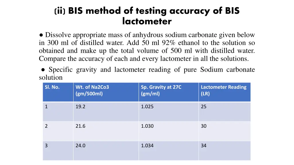 ii bis method of testing accuracy