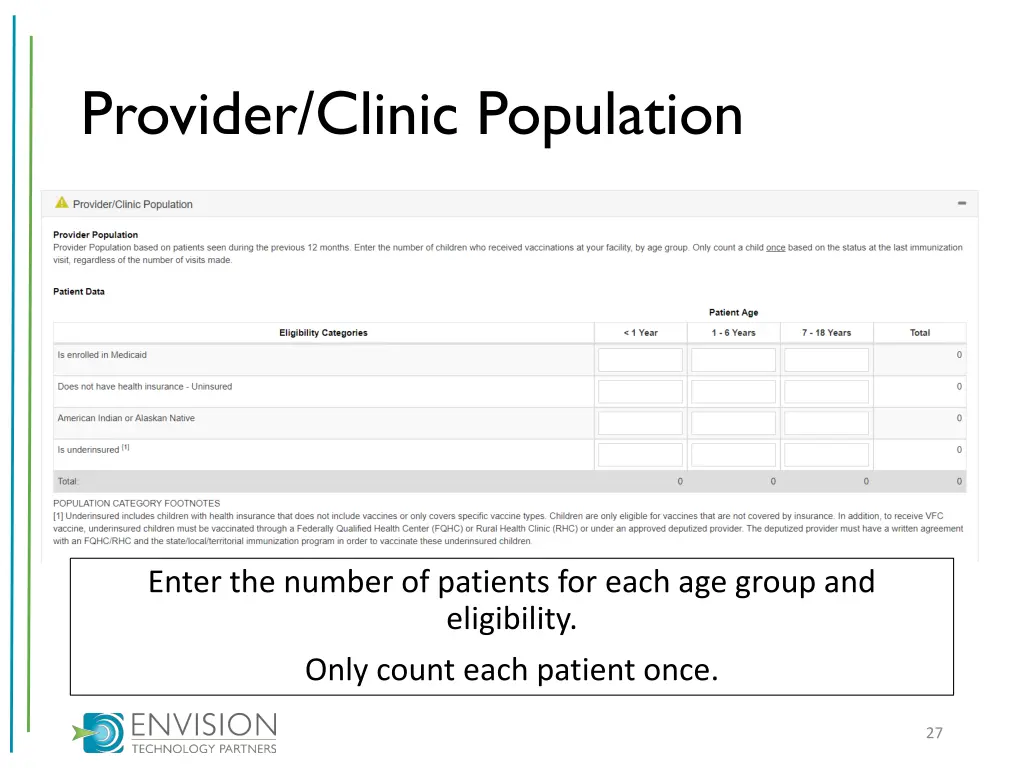 provider clinic population