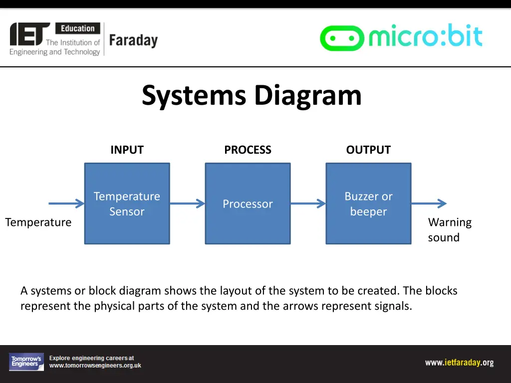 systems diagram