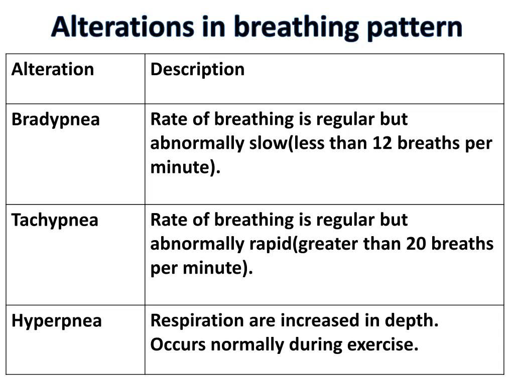 alterations in breathing pattern