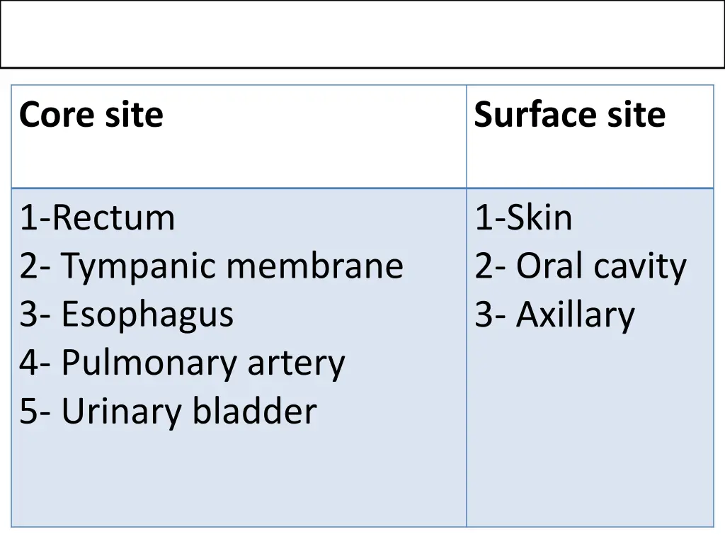 core site