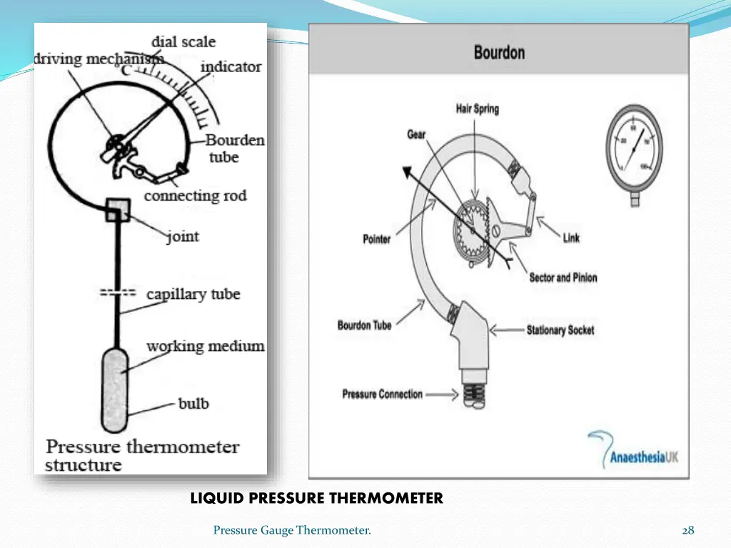 liquid pressure thermometer