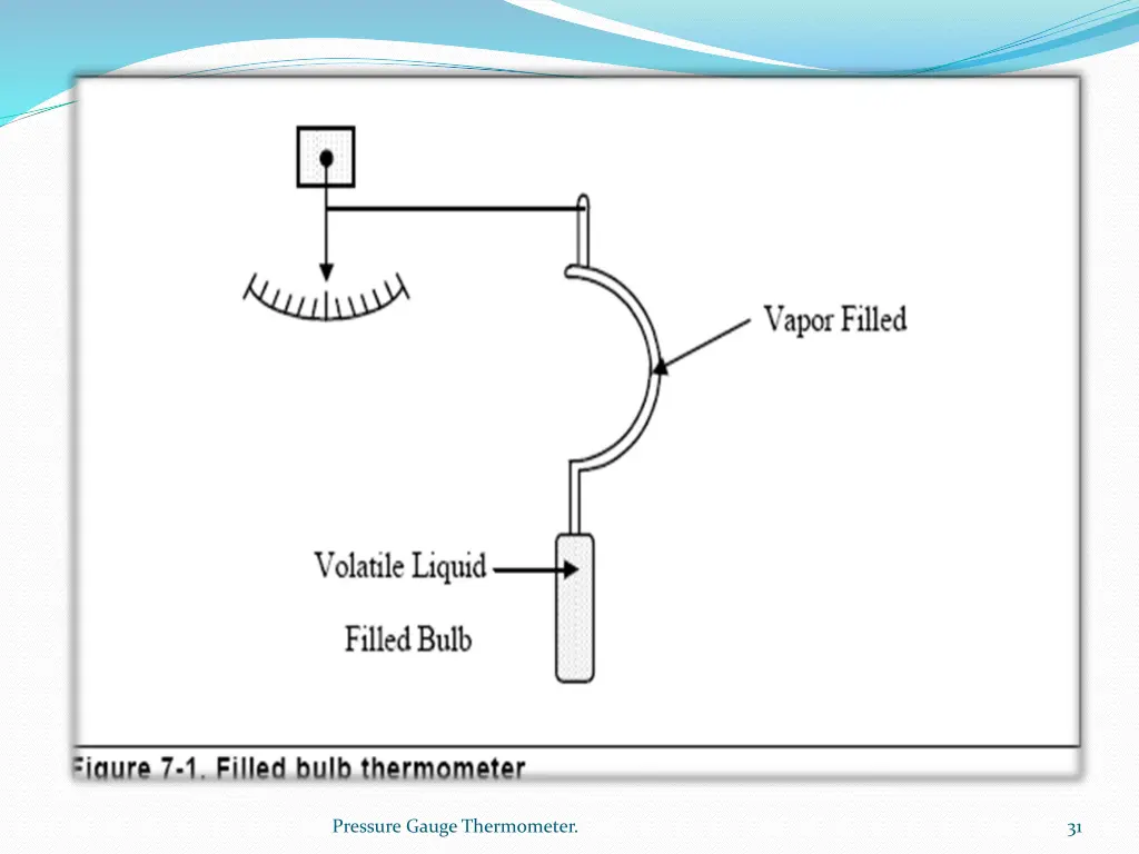 pressure gauge thermometer