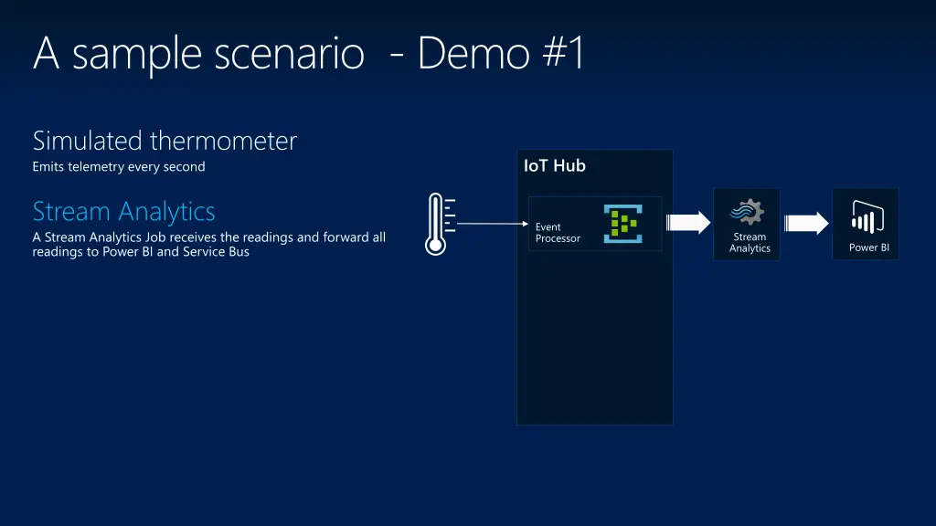 a sample scenario demo 1